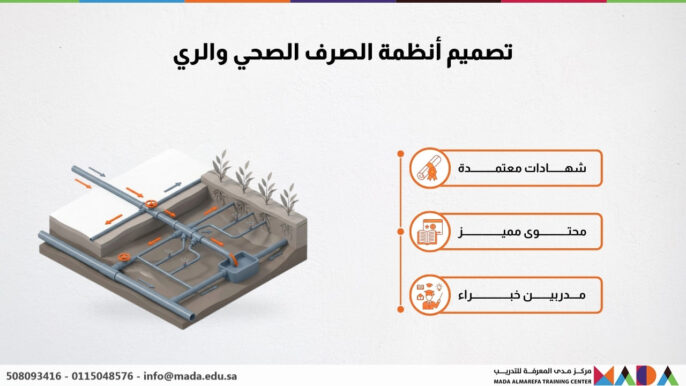 تصميم أنظمة الصرف الصحي والري